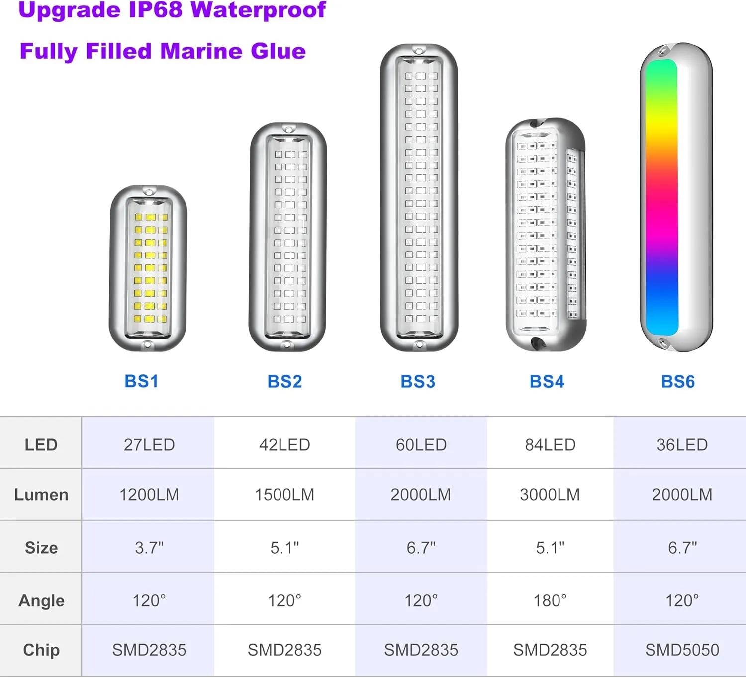 BASIKER BS4 Marine LED Underwater Boat Lights (2 x 3000LM 84LED 180° White) 10V-36V 316 Stainless Upgrade IP68 Waterproof, Surface Mount for Cruise Ship Yacht Boat Sailboat Pontoon Transom Deck Light