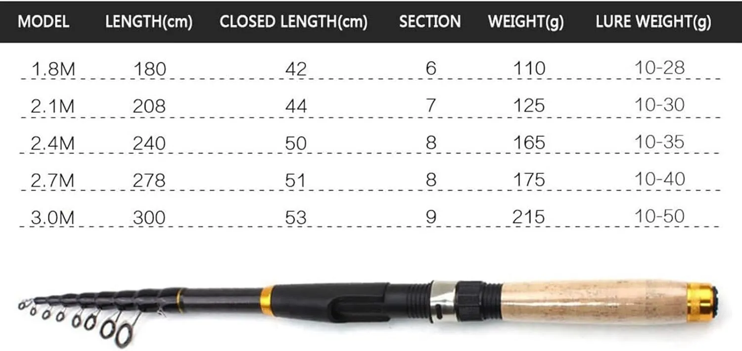 GRFIT Fishing Rod Telescopic Carbon Fiber Fishing Rod Portable Spinning Rod and Spinning Reels Multi-Function Set 6ft 7ft 8ft 9ft 10ft Portable Fishing Rod