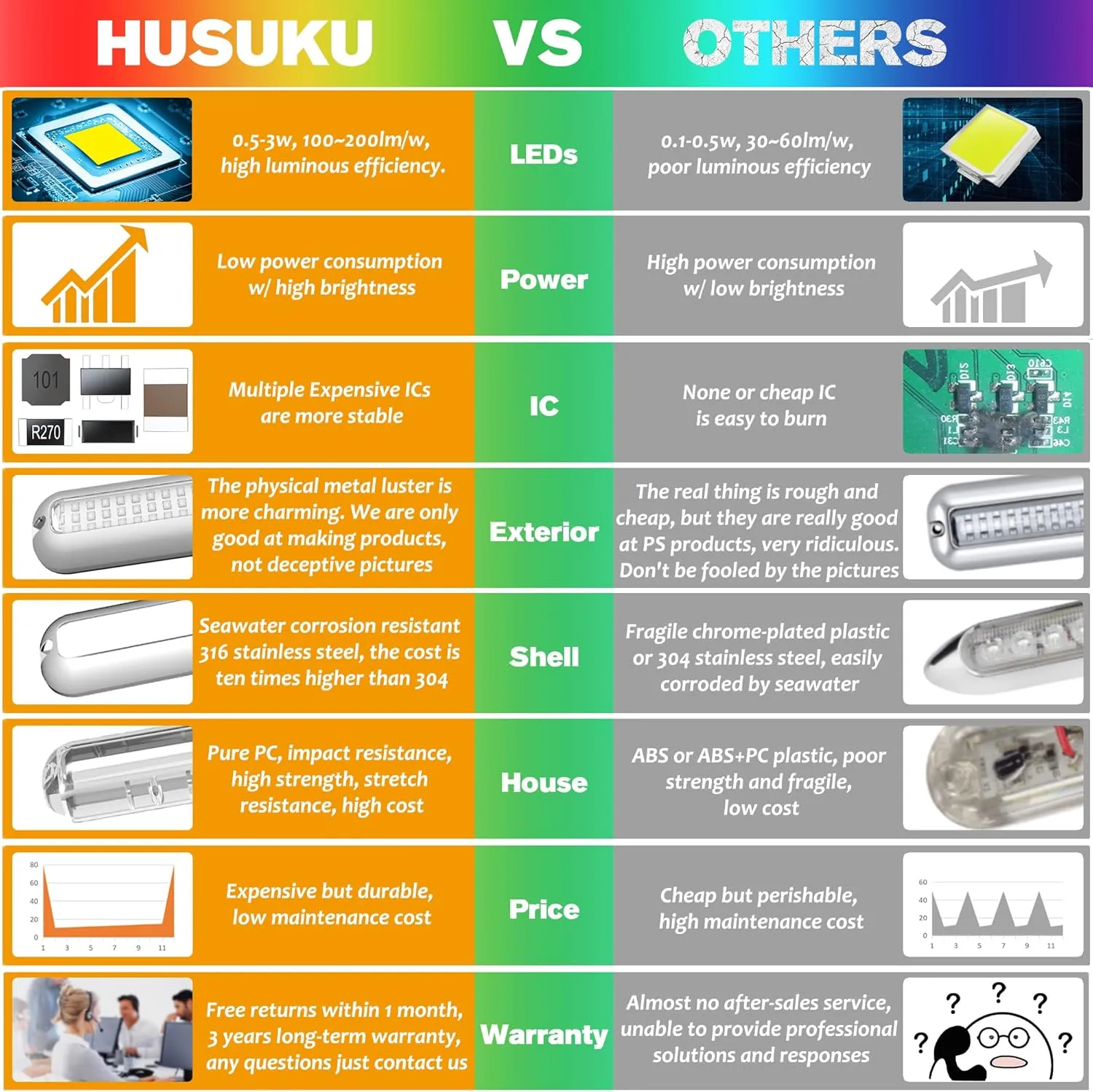 HUSUKU SOOP3 PRO 6.7" 2000LM 60LED Waterproof 316 Stainless Steel Trim Ring Boat High-Intensity LED Underwater Light Clear Lens Pontoon Marine/Boat Transom (White)