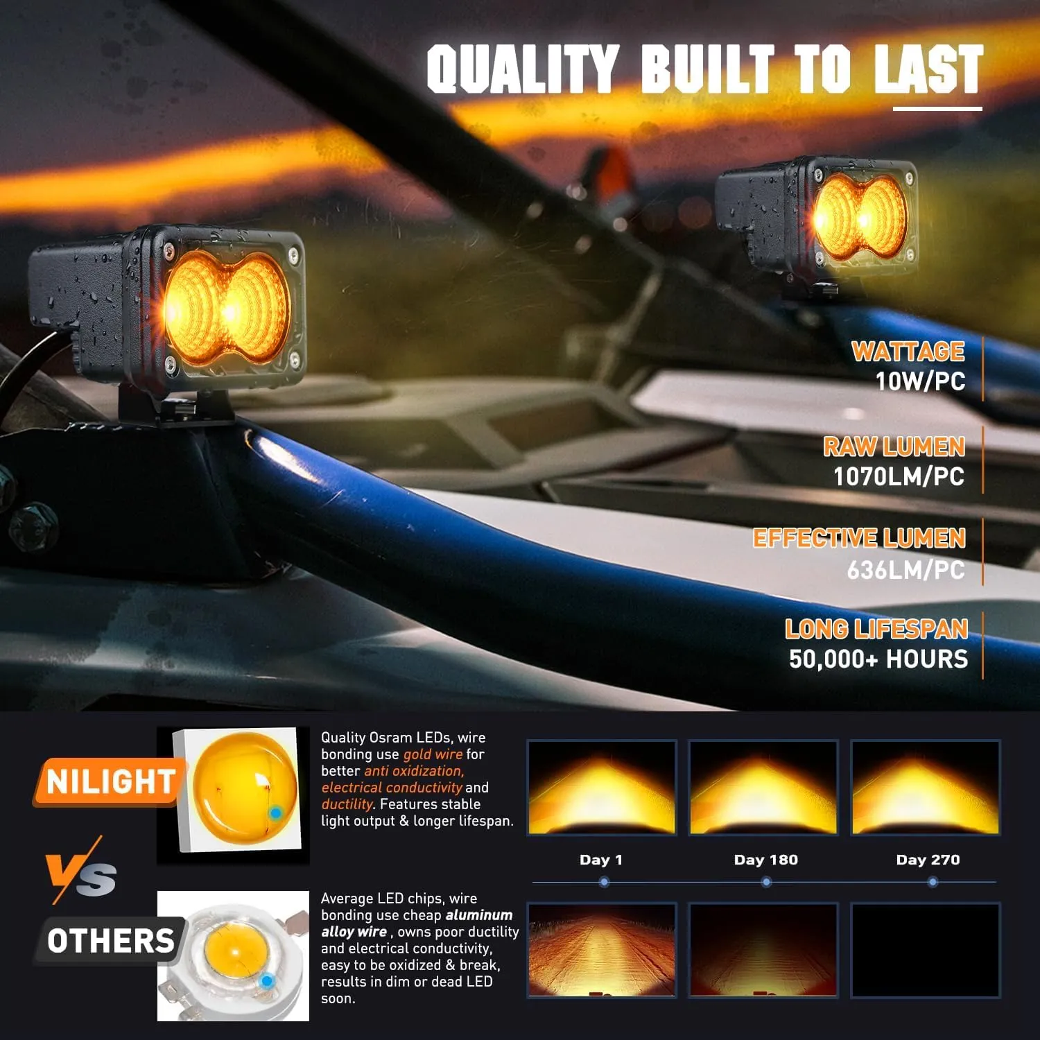 Nilight Amber Motorcycle Light Pods 2 PCS 3 Inch 1070LM Flood Offroad Driving Auxiliary Fog Lights Built-in EMC for Motorbike SUV ATV Truck Boat Tractor Forklift